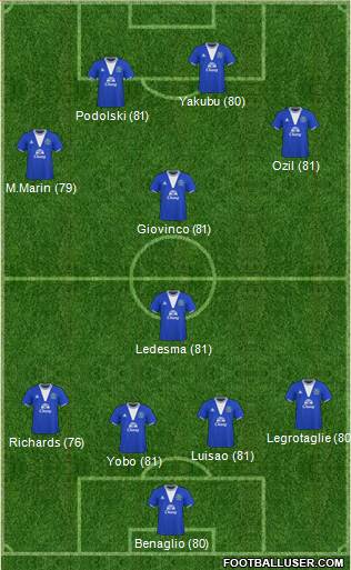 Everton 4-1-3-2 football formation