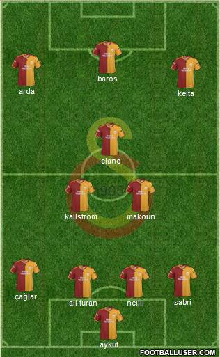 Galatasaray SK football formation