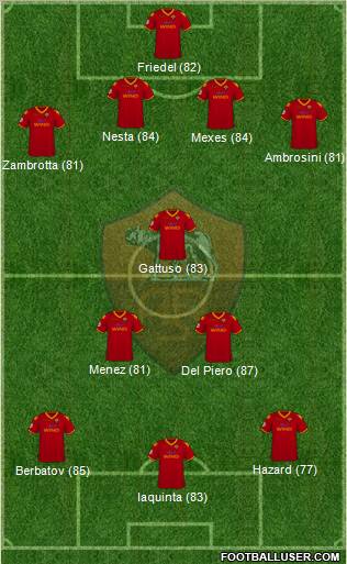 AS Roma 4-3-3 football formation