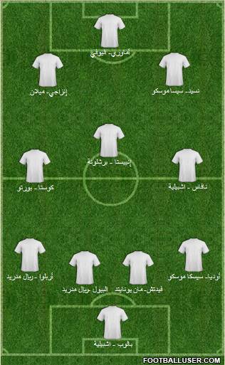 Champions League Team Formation 2010