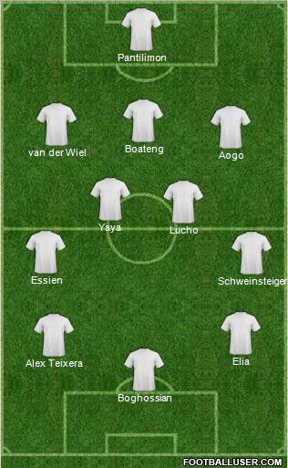 Dream Team Formation 2010