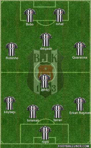 Besiktas JK Formation 2010