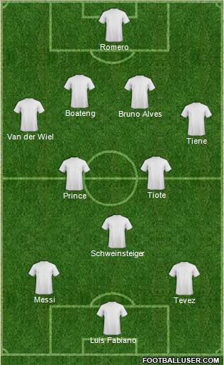 World Cup 2010 Team Formation 2010
