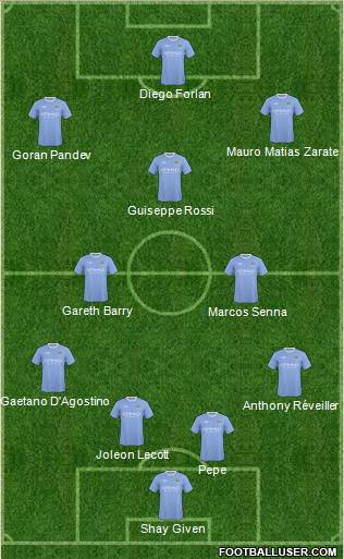 Manchester City 4-2-1-3 football formation