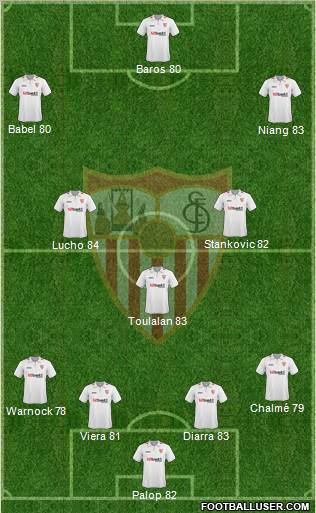 Sevilla F.C., S.A.D. football formation