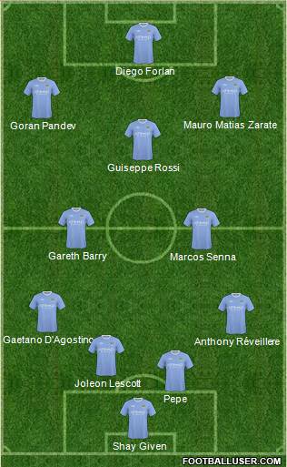 Manchester City 4-2-1-3 football formation