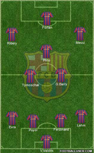 F.C. Barcelona 4-3-3 football formation