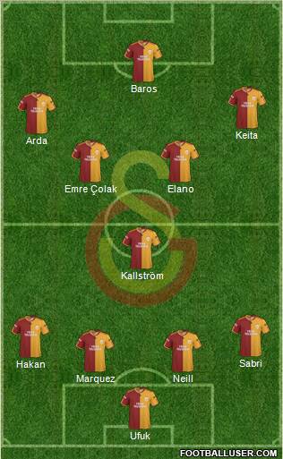 Galatasaray SK Formation 2010