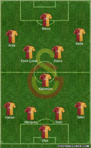 Galatasaray SK football formation