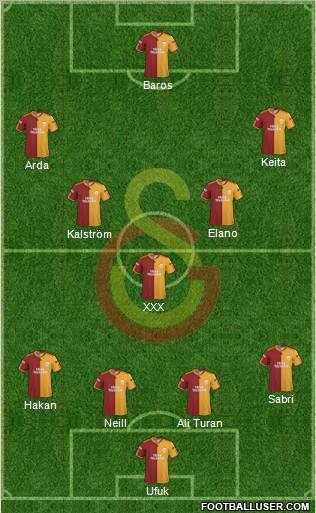 Galatasaray SK football formation