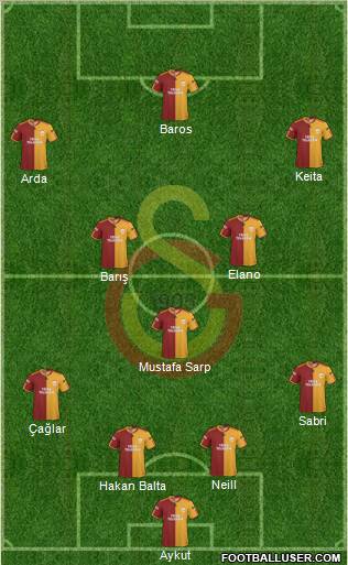 Galatasaray SK Formation 2010
