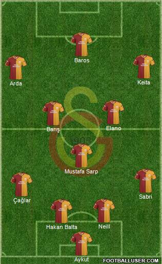 Galatasaray SK football formation