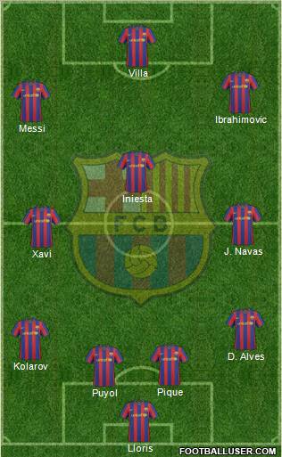 F.C. Barcelona Formation 2010