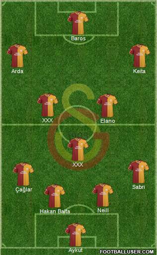 Galatasaray SK football formation