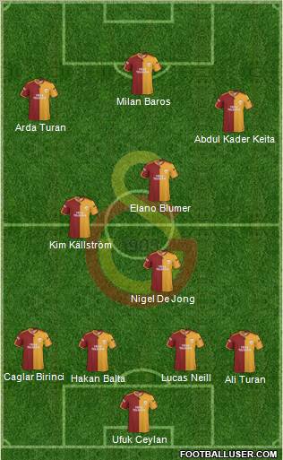 Galatasaray SK Formation 2010