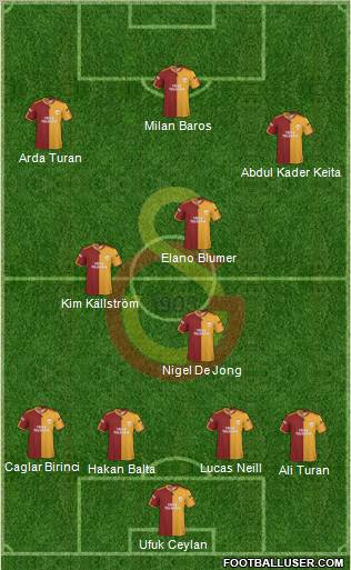 Galatasaray SK football formation