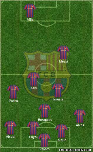 F.C. Barcelona Formation 2010