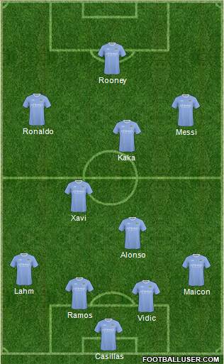 Manchester City football formation