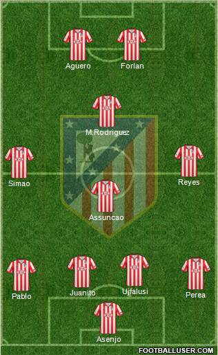 C. Atlético Madrid S.A.D. football formation