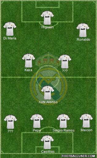 Real Madrid C.F. Formation 2010