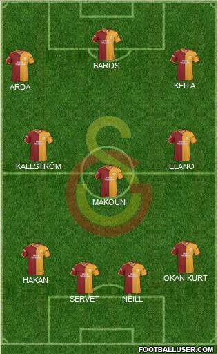 Galatasaray SK Formation 2010