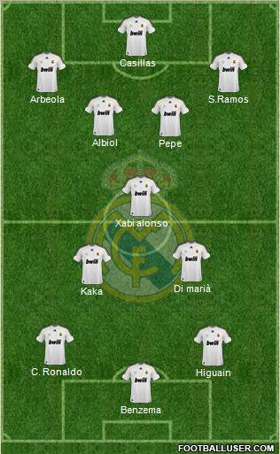 Real Madrid C.F. Formation 2010