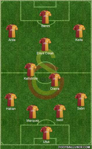 Galatasaray SK Formation 2010