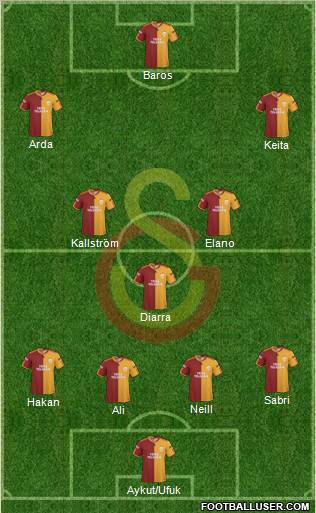 Galatasaray SK Formation 2010