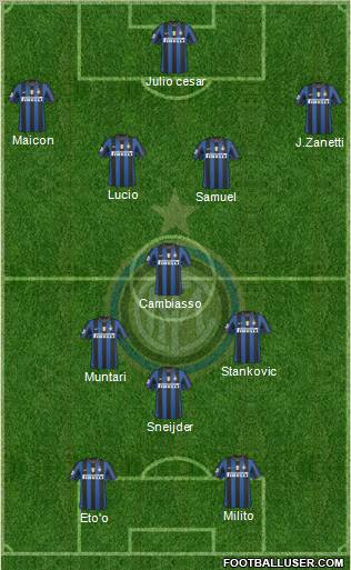 F.C. Internazionale Formation 2010