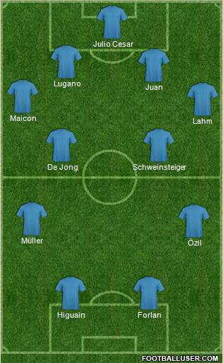 World Cup 2010 Team Formation 2010