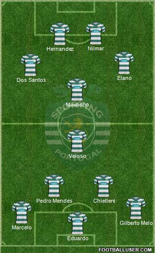 Sporting Clube de Portugal - SAD football formation