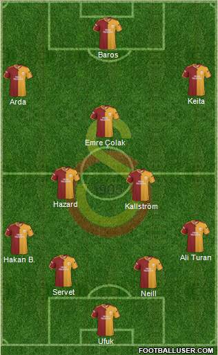 Galatasaray SK Formation 2010