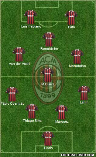 A.C. Milan 4-4-2 football formation