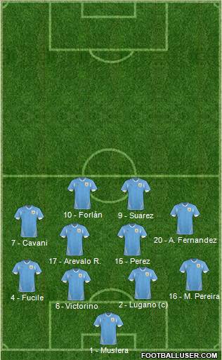 Uruguay football formation