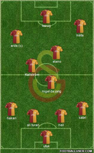 Galatasaray SK Formation 2010