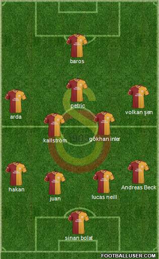 Galatasaray SK Formation 2010