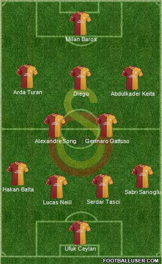 Galatasaray SK Formation 2010