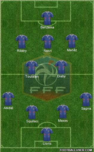 France football formation