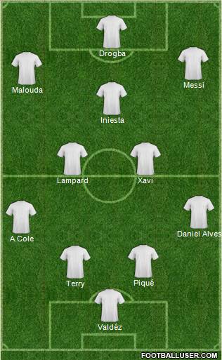 Champions League Team Formation 2010