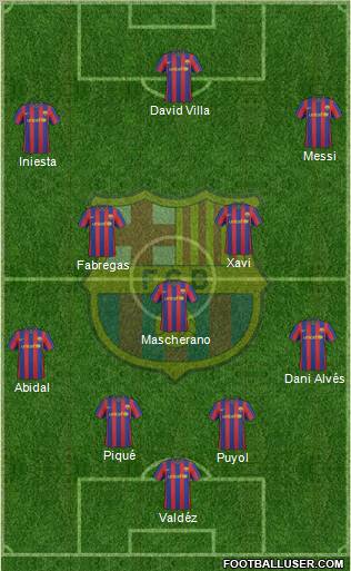 F.C. Barcelona Formation 2010