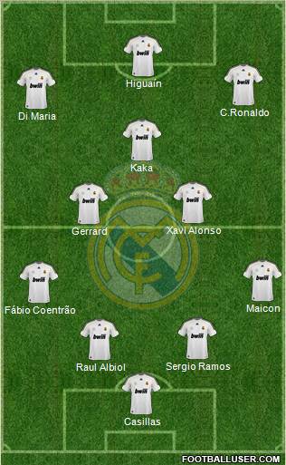 Real Madrid C.F. Formation 2010