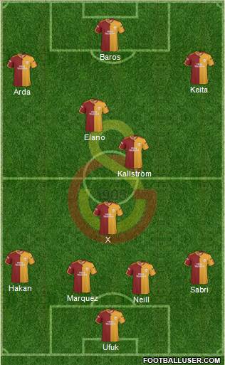 Galatasaray SK Formation 2010