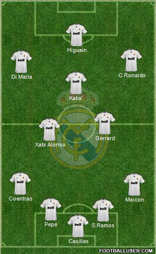 Real Madrid C.F. Formation 2010