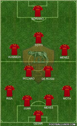 AS Roma football formation