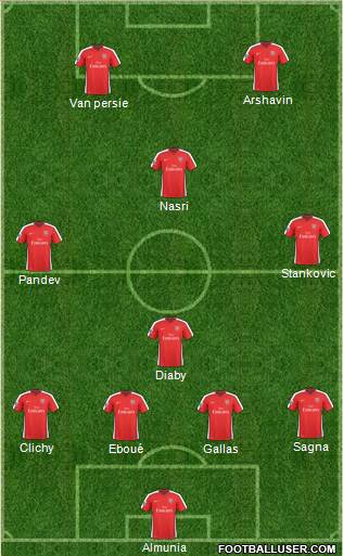 Arsenal football formation