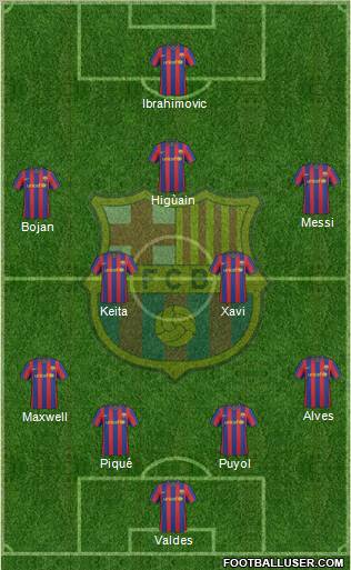 F.C. Barcelona Formation 2010