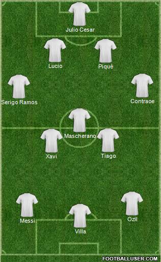 World Cup 2010 Team Formation 2010