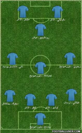 Champions League Team Formation 2010
