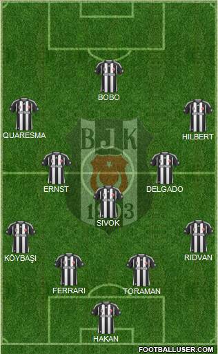 Besiktas JK Formation 2010