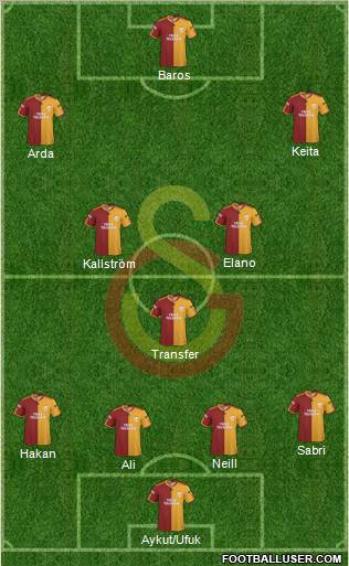 Galatasaray SK Formation 2010